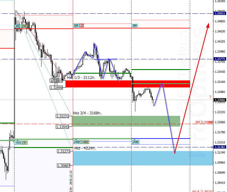 fVB_image_GBPUSD - 17.12.png